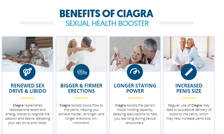ciagra - benefits