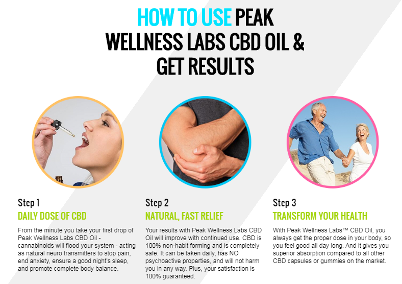 peak wellness cbd - benefits