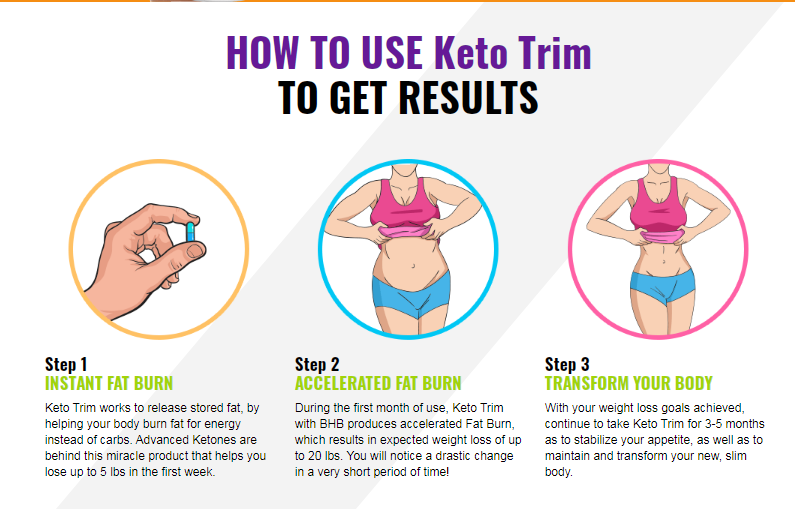 Keto Trim - benefits