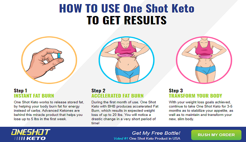 One Shot Keto - #OneShotKeto 