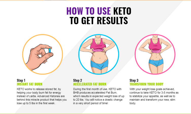 Ultra Keto X Burn - benefits