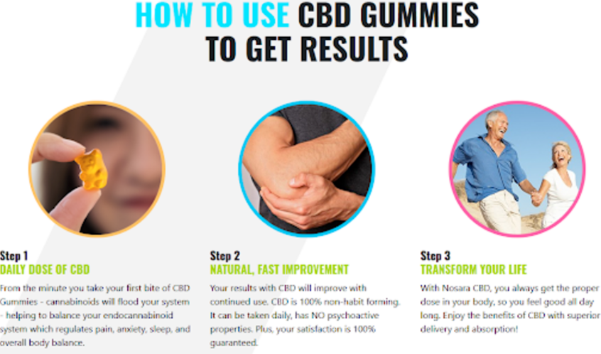 Nosara CBD Gummies - benefits