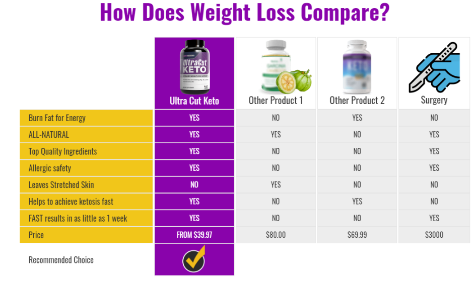 Ultra Cut Keto - ingredients