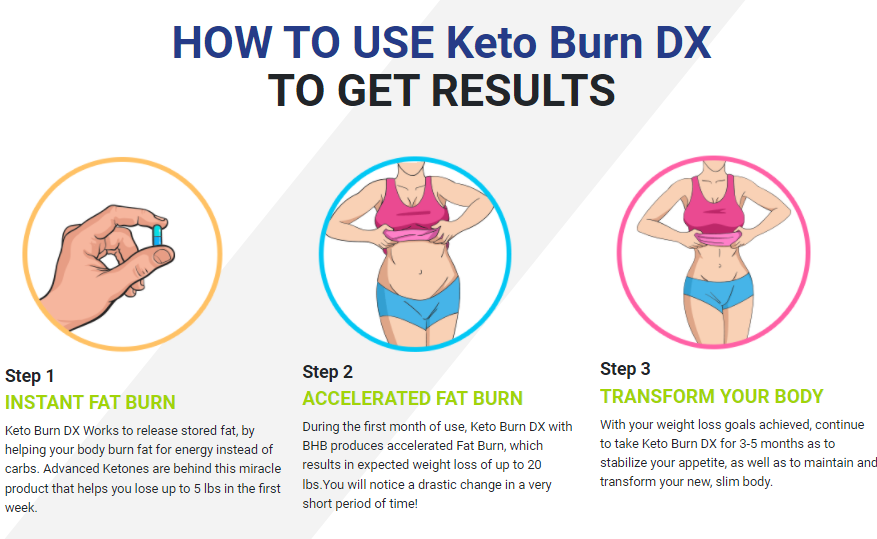 Keto Burn DX - works